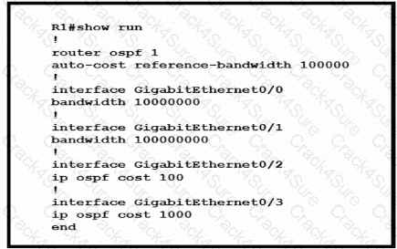 200-301 question answer