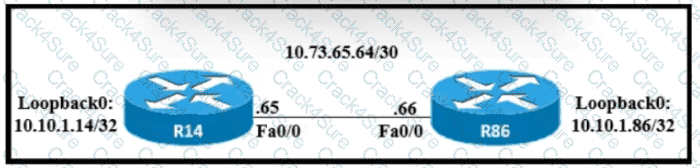 200-301 question answer