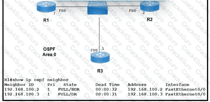 200-301 question answer