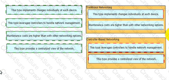 200-301 question answer