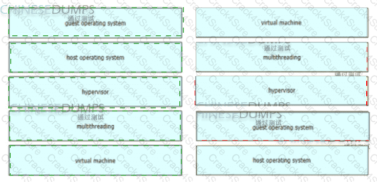 200-301 question answer