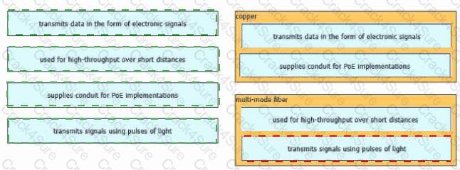 200-301 question answer
