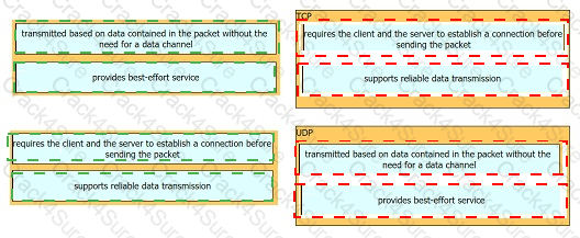 200-301 question answer