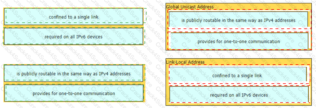 200-301 question answer