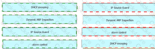 200-301 question answer