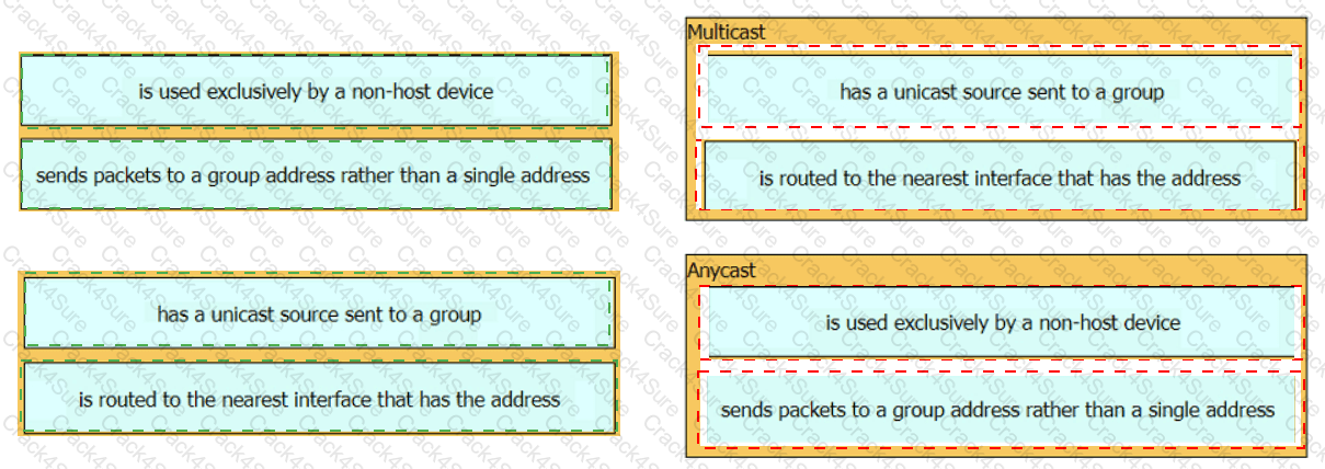 200-301 question answer