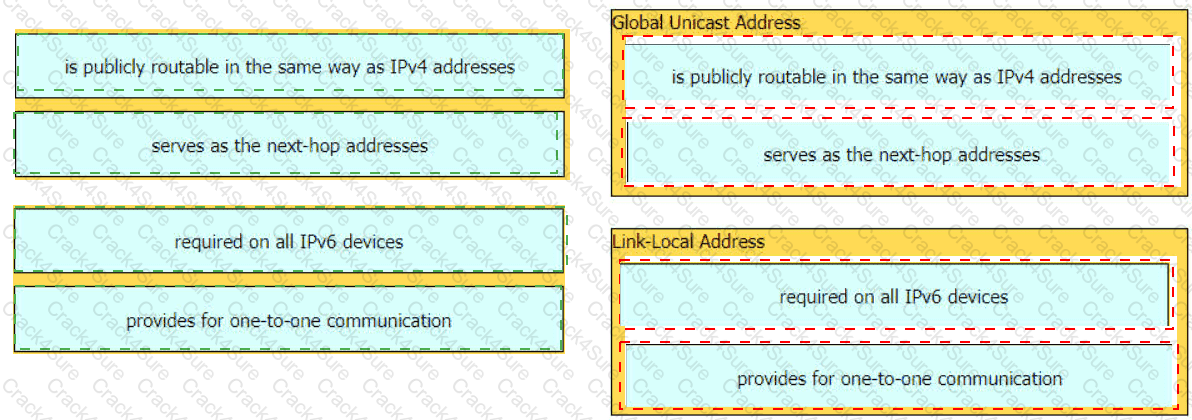 200-301 question answer