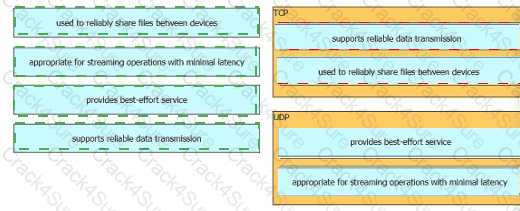 200-301 question answer