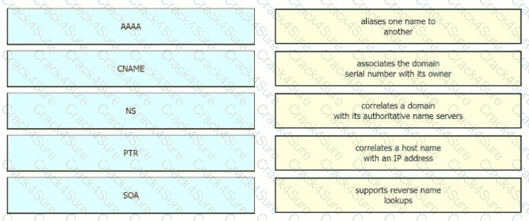 200-301 question answer