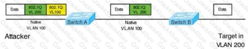 200-301 question answer