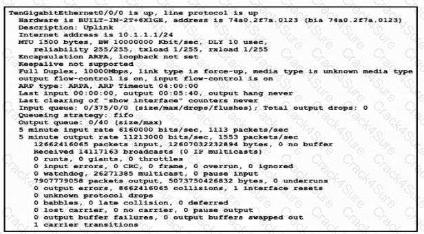 200-301 question answer