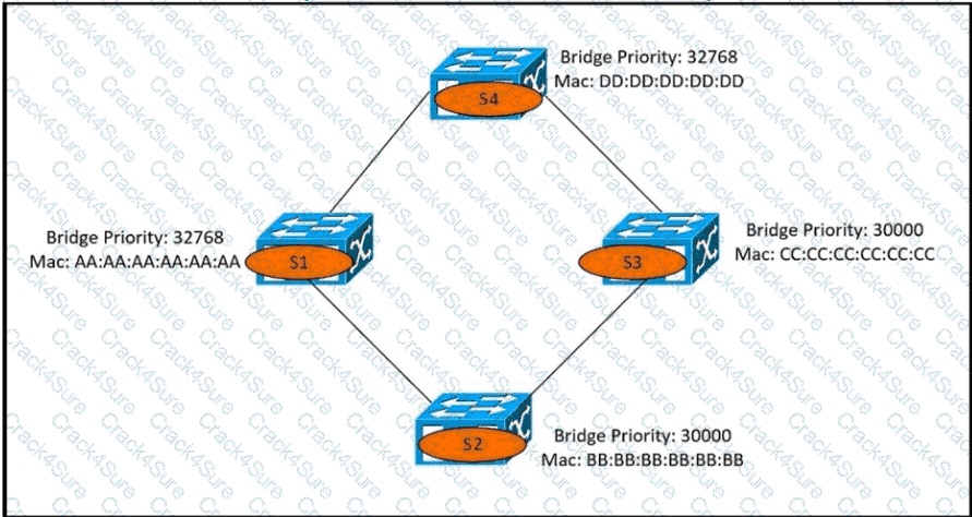 200-301 question answer