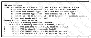 200-301 question answer