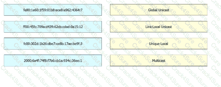 200-301 question answer