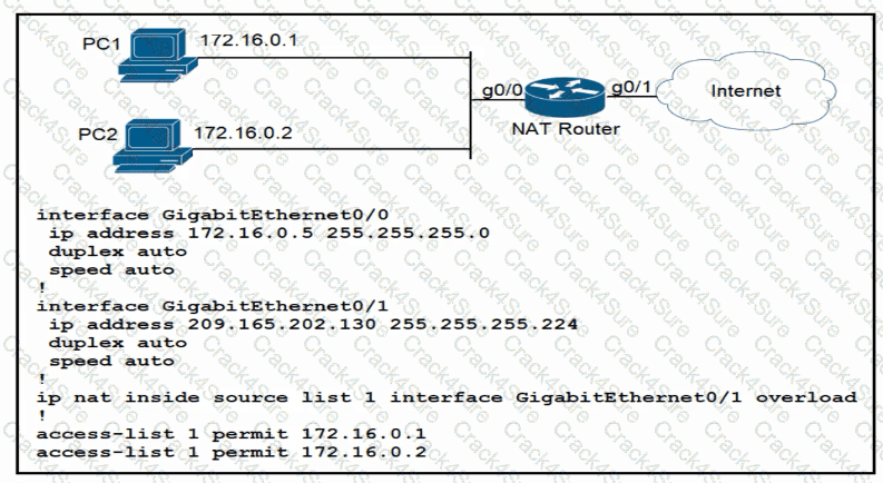 200-301 question answer