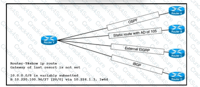 200-301 question answer
