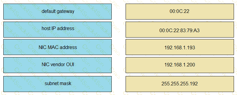 200-301 question answer