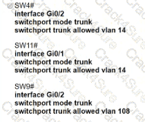 200-301 question answer