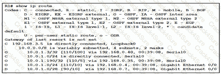 200-301 question answer