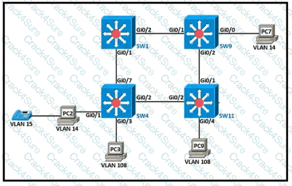 200-301 question answer