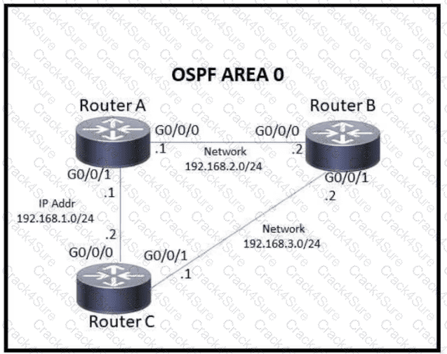 200-301 question answer