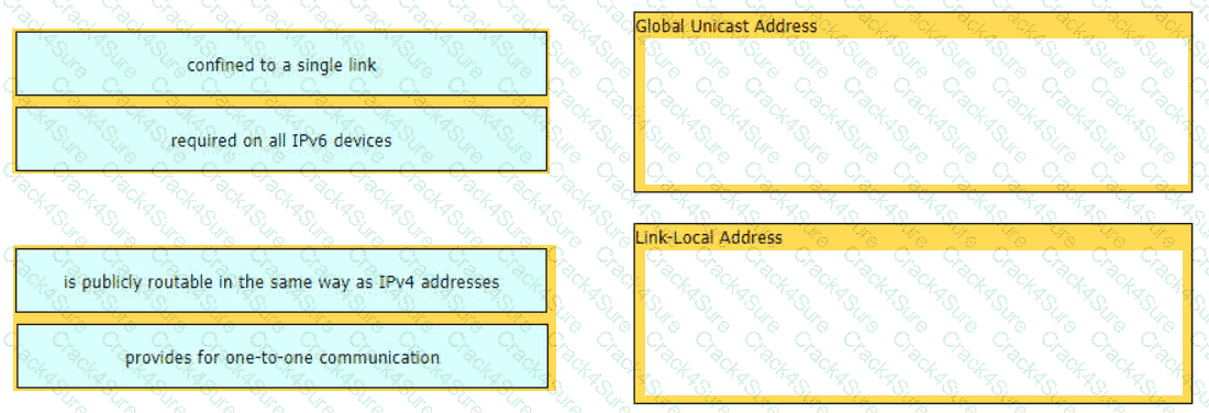 200-301 question answer