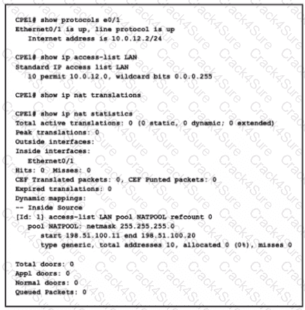 200-301 question answer