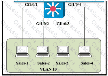 200-301 question answer