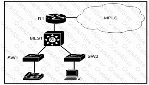 200-301 question answer
