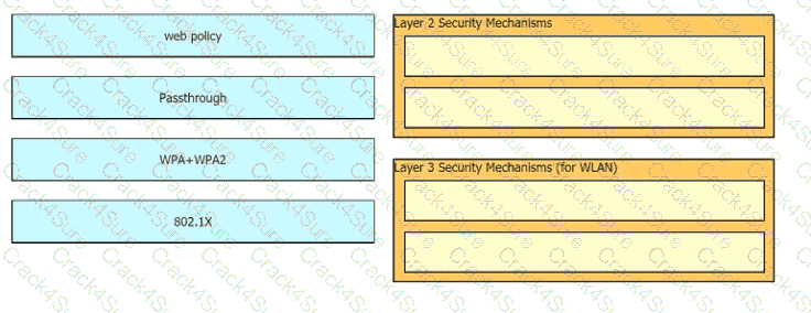 200-301 question answer