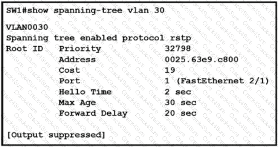 200-301 question answer