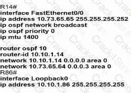 200-301 question answer