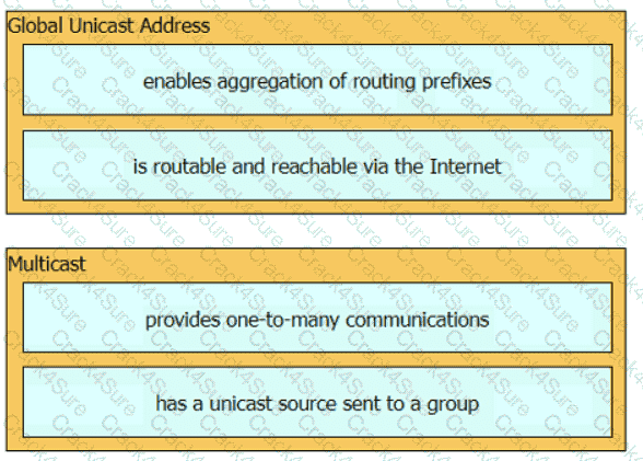 200-301 question answer