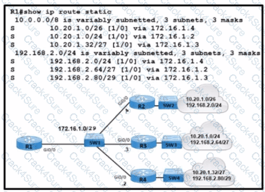 200-301 question answer