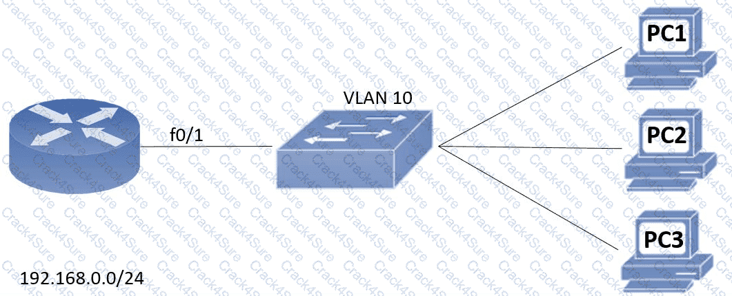 200-301 question answer