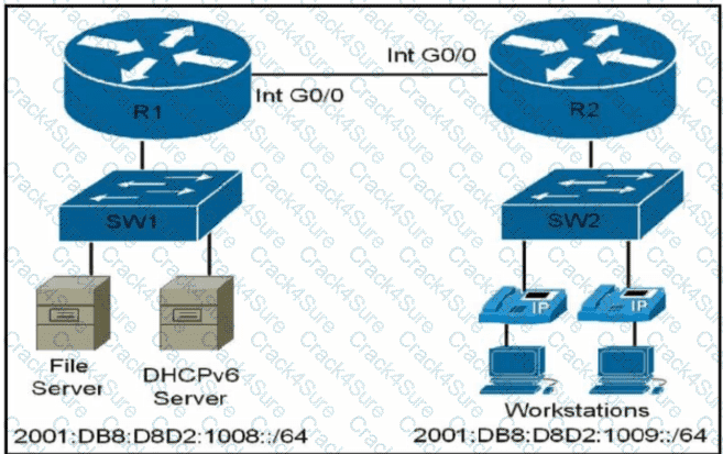 200-301 question answer
