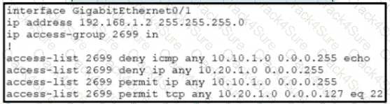 200-301 question answer