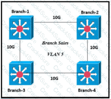 200-301 question answer