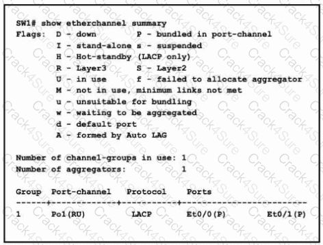 200-301 question answer
