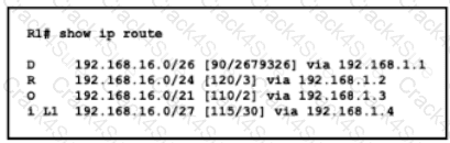 200-301 question answer