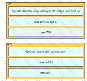 200-301 question answer