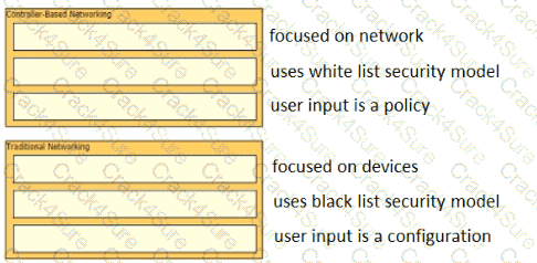 200-301 question answer