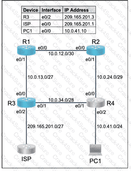 200-301 question answer