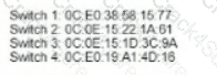 200-301 question answer