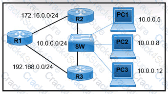 200-301 question answer