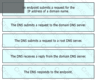 200-301 question answer