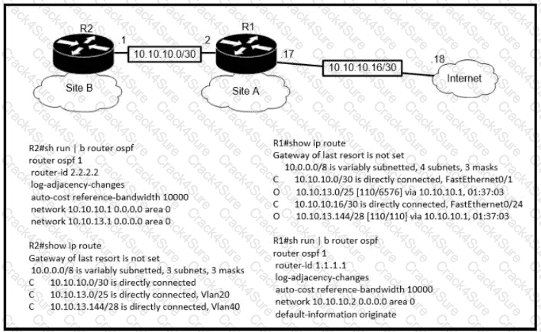 200-301 question answer