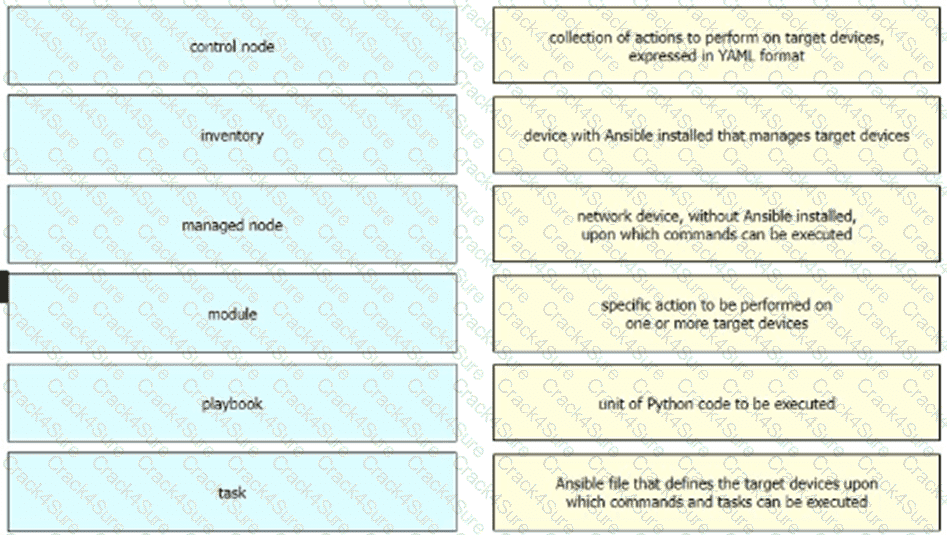 200-301 question answer