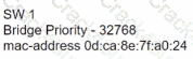 200-301 question answer