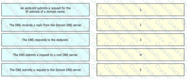 200-301 question answer